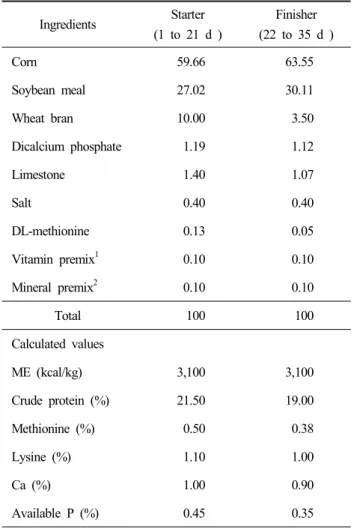 Table  1.  Composition  of  experimental  diets  (%)