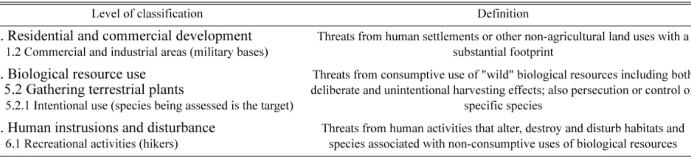 Table 2. The number of mature individuals is estimated for two years based on field investigation (2011 and 2012).