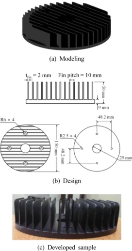 Fig. 1. Configurations of the heat sink for woofer speaker  (a) 3-D modeling (b) Design (c) Developed  sample photo