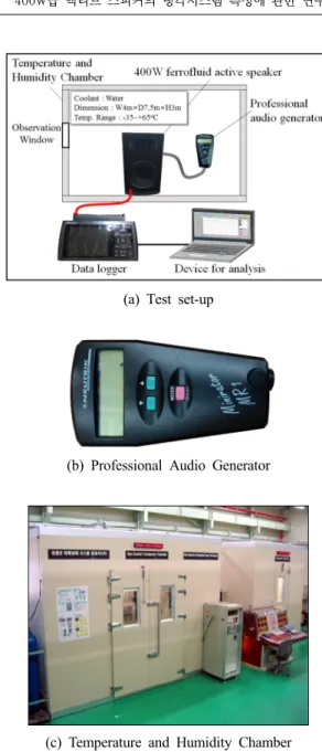 Fig. 5. Photos of the assembled 400W active speaker  (a) Front view (b) Back view  (c) Top view (d)  Side view 따라서  본  연구에서는  Fig