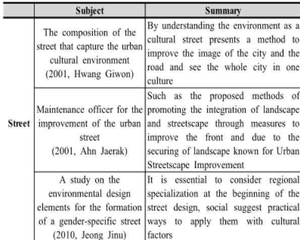 Table 1.  Advanced research summary