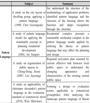 Table 2.  Advanced research summary