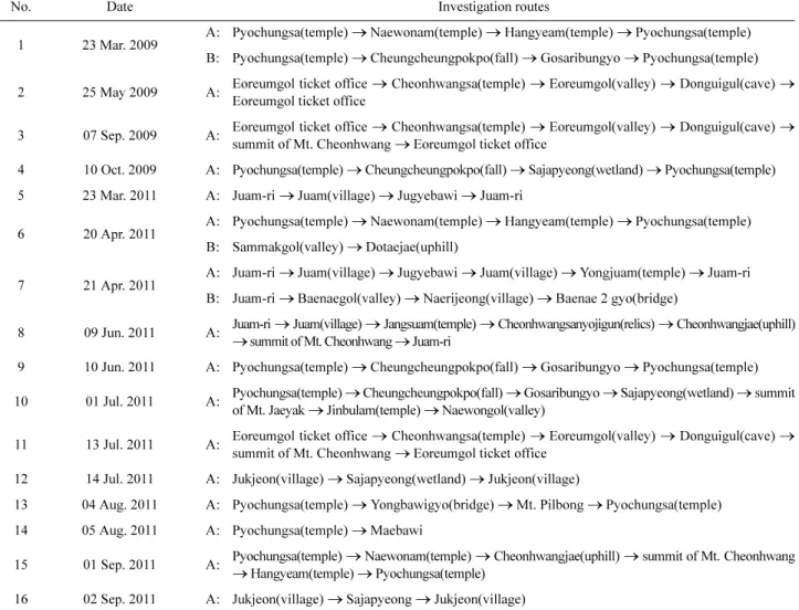 Table 4. Summary on the floristics of Mt. Cheonhwang area.