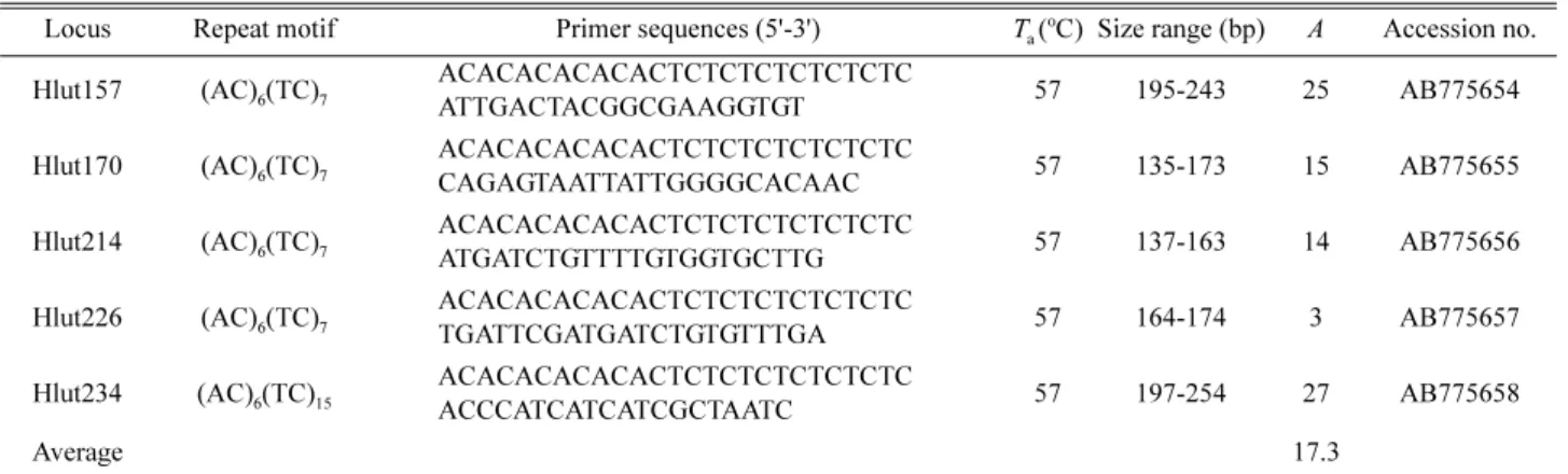Table 1. Characteristics of the five compound microsatellite loci for Hydrangea luteovenosa.