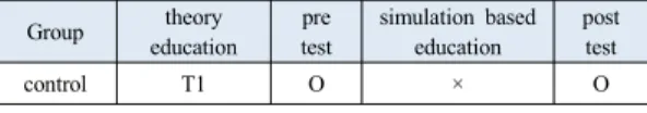 Fig. 1. Research design