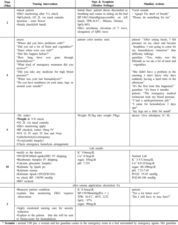 Table 1. Hyperkalemia Algorithm