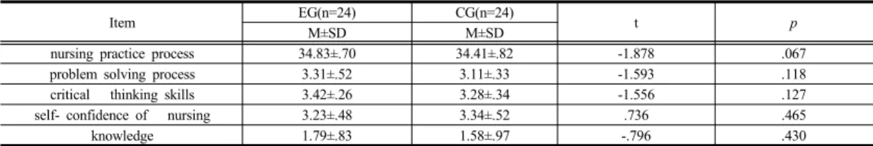 Table 2. Homogeneity  between experimental and control groups of general characteristics