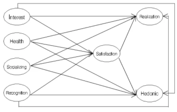 Fig. 1. Research model  