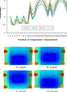 Fig.  8. In case the temperature distribution analysis  conditions for adding soda