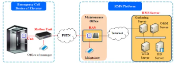 Fig. 1.  Structure of the RAS and the RMS