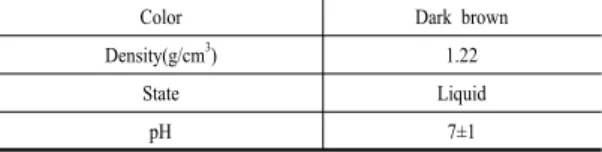 Table 5. Chemical and physical composition of illite powder