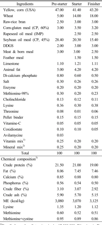 Table  1.  Formula  and  chemical  composition  of  experimental  diet  (%) Ingredients Pre-starter Starter Finisher