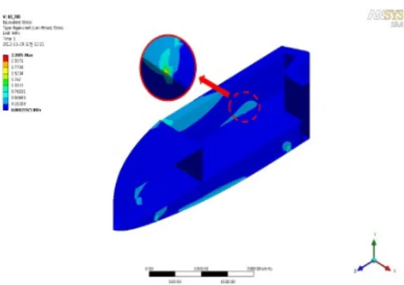 Fig.  5.  Von-Mises stress distribution in polyethylene  boat subjected to three point  bending load  
