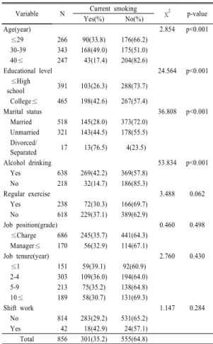 Table  1.  Rates of current smoking according to the  general characteristics