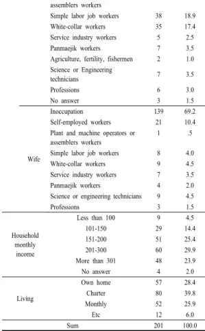 Table 3.  International migrant women's life satisfaction