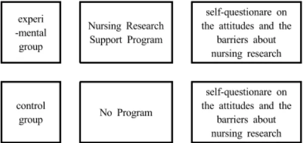 Fig. 1. Research Design 