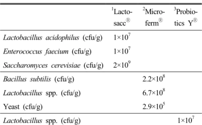 Table  1.  Composition  of  Lacto-sacc Ⓡ   ,  Micro-ferm Ⓡ   and  Probio- Probio-tics  Y Ⓡ 1  Lacto-sacc Ⓡ 2 Micro-fermⓇ 3 Probio-tics  YⓇ Lactobacillus  acidophilus  (cfu/g) 1×10 7