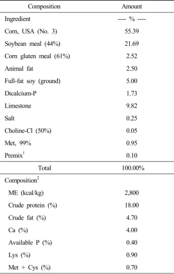 Table  3.  Composition  of  basal  broiler  diets  (Exp.  2) Composition Broiler  starter 