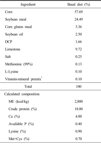 Table  1.  Formula  and  composition  of  basal  diet