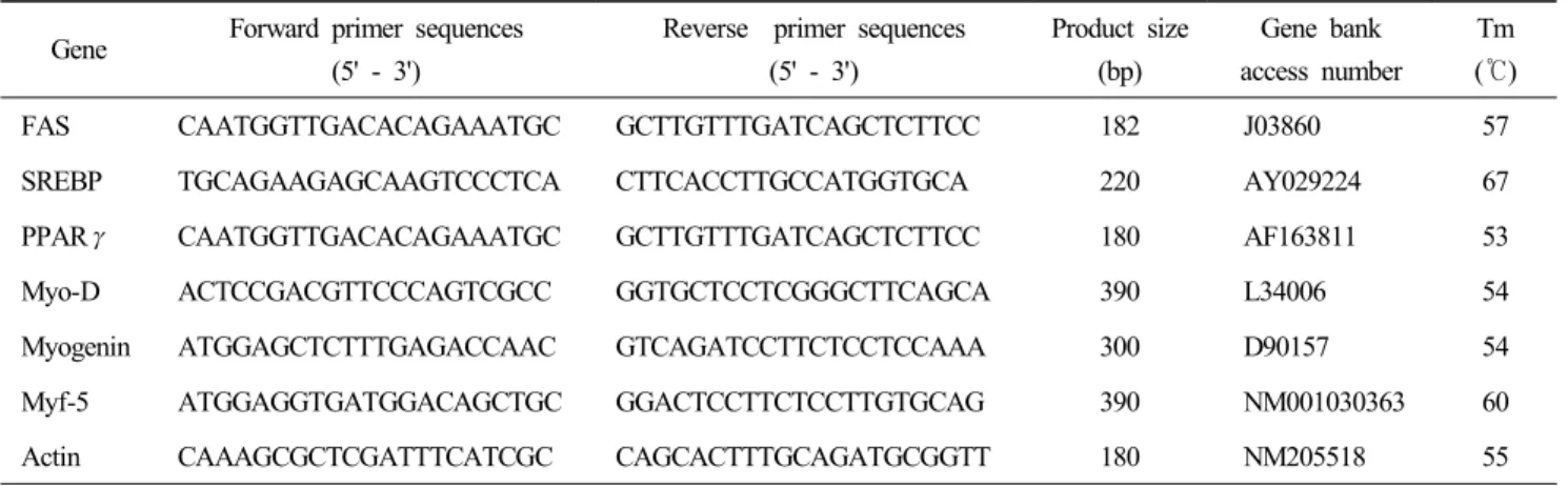 Table  2.  Primer  sequences  and  conditions  for  RT-PCR Gene  Forward  primer  sequences