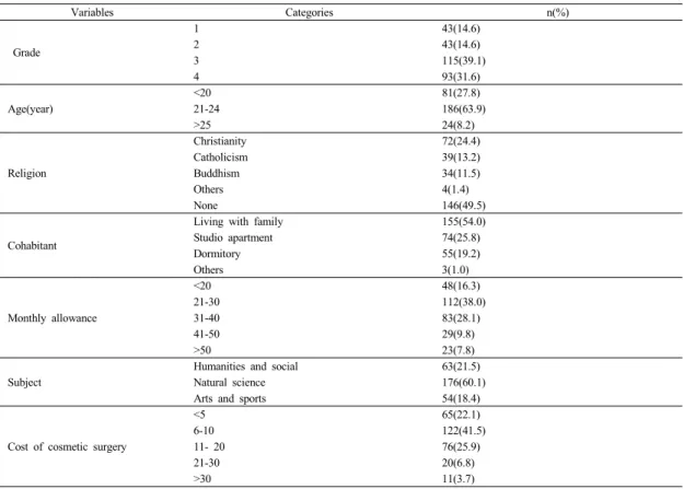 Table 1. General characteristics of the participants       (N=295)