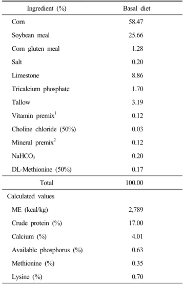 Table  1.  Diet  composition  (as-fed)