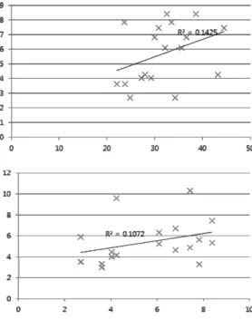 Fig. 5. Correlation Analysis Graph