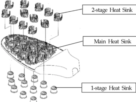 Fig. 4. Structure of angle control device      (a) Half-circle angle control device
