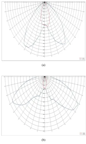 Fig.  5. Type of angle control devices and fixture  washer for angle control