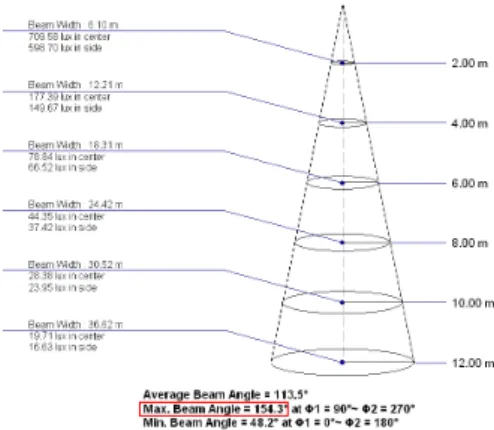 Fig. 7. Proposed SMPS circuit