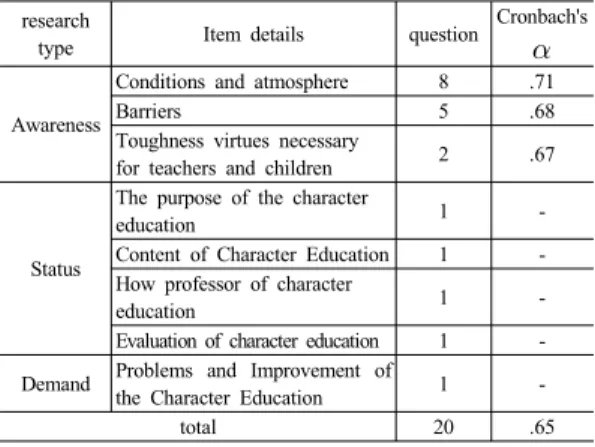 Table 3. Early Childhood and recognition of character education status and requirements research 