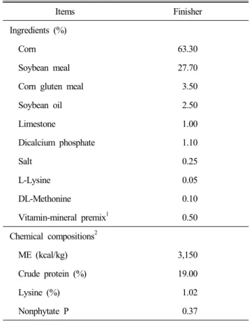 Table  2.  Gross  energy,  crude  protein,  and  amino  acid  contents  of  the  3  sources  of  corn  distillers  dried  grains  with  solubles  (CDDGS)