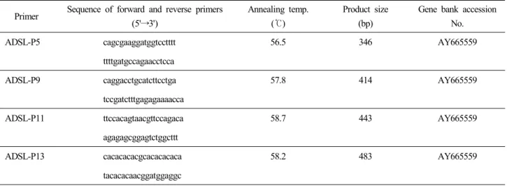 Table  1.  Primer  information  for  PCR  analysis