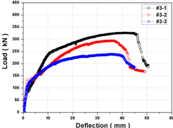 Fig. 14.  Characteristic loads of web flexural tests