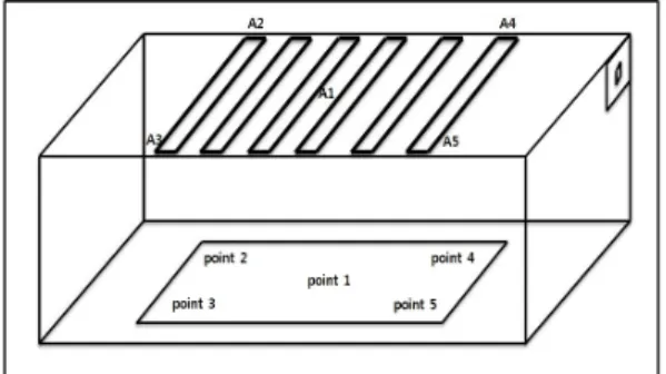 Table 3. The characteristics of luminance and PPFD in  the light sources used for the experiment