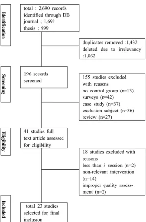 Fig. 1. Flow diagram of study selection