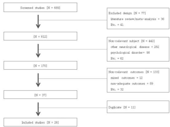 Fig. 1.  Literature searches and results