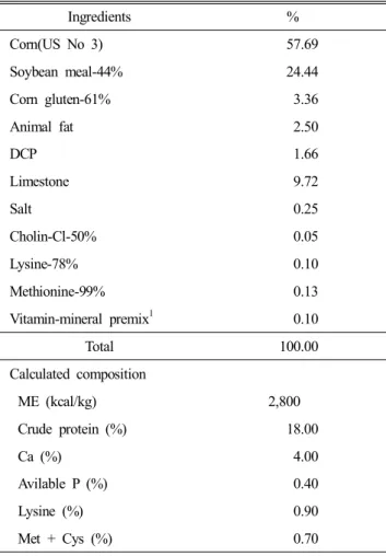 Table  1.  Formula  and  composition  of  basal  layer  diet