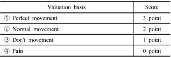 Table 1. The characteristics of subjects