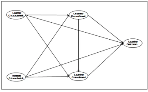 Fig 1.  Study model