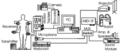 Fig. 1.  An intention capture and mapping system