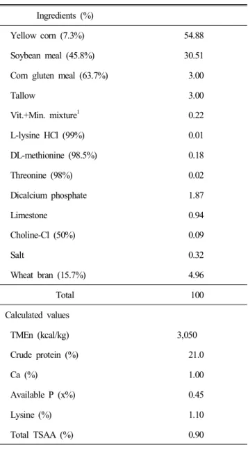 Table  1.  Formula  and  chemical  compositions  of  the  experimental  diet