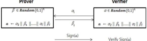 Fig. 1. Distance-Bounding Protocol