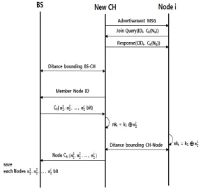 Fig. 4. New Round Protocol