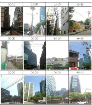 Table 10. Urban Scenic View Analysis