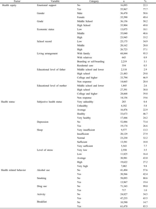 Table 1.  The Demographic Characteristics of the Study Subjects 