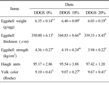 Table  6.  Effects  of  corn  distillers  dried  grains  with  solubles  in  layer  diets  on  the  lipid  composition  of  yolk  (10th  wk)