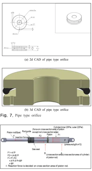 Fig. 4.  Piston location at compression 