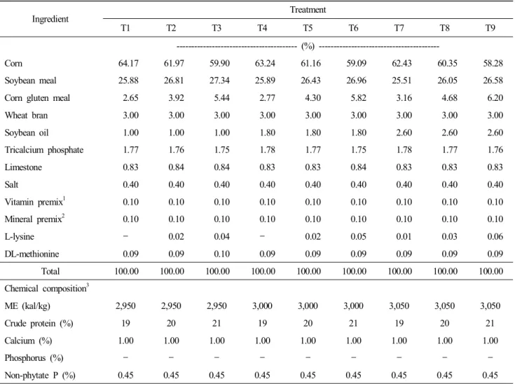 Table  1.  Composition  and  nutrient  content  of  experimental  diets  (0~5  week)