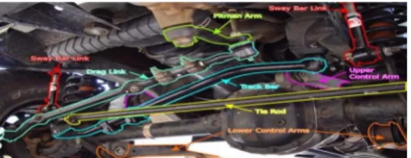 Fig. 1.  Position of the OTR in Steering System